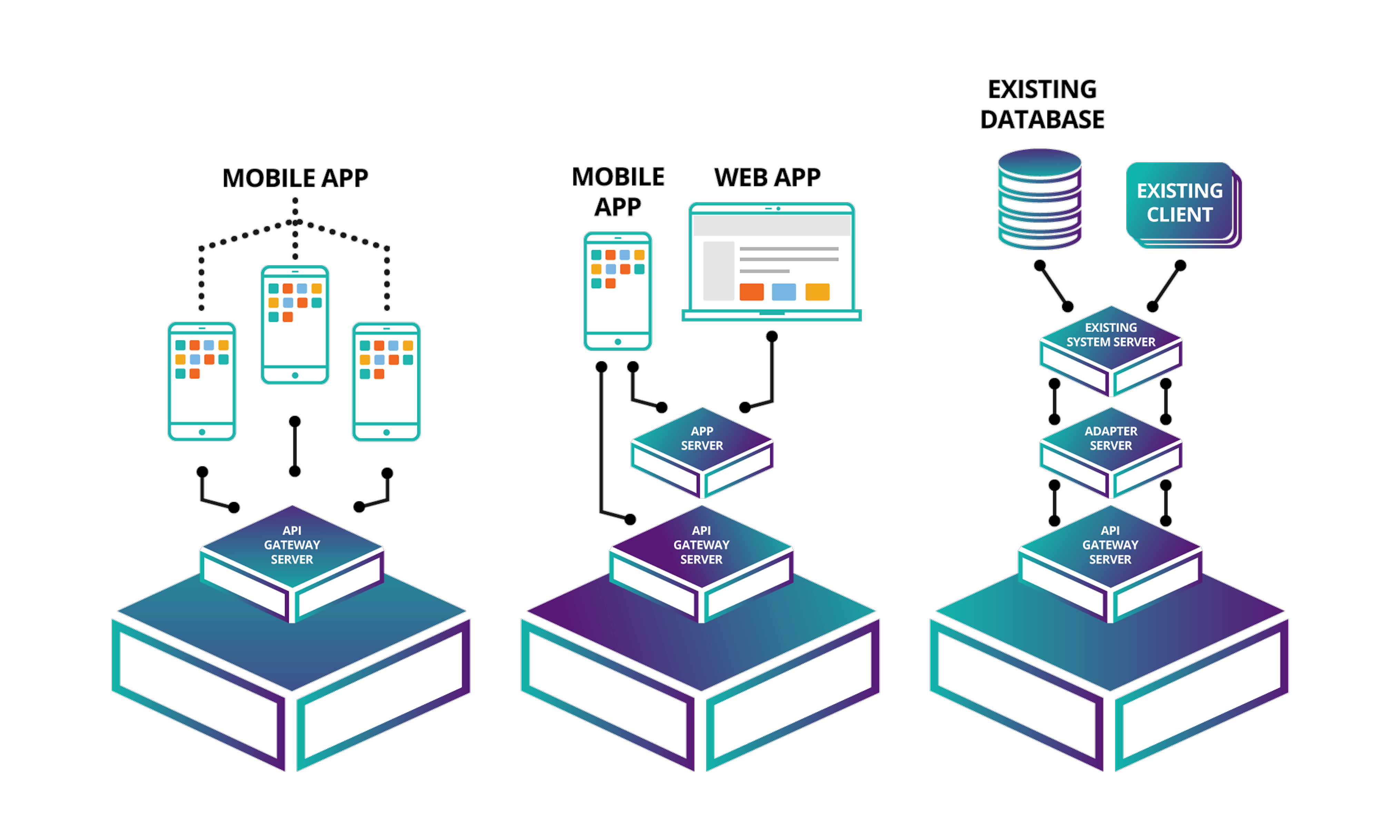 Architecting Sirius Chain Solutions