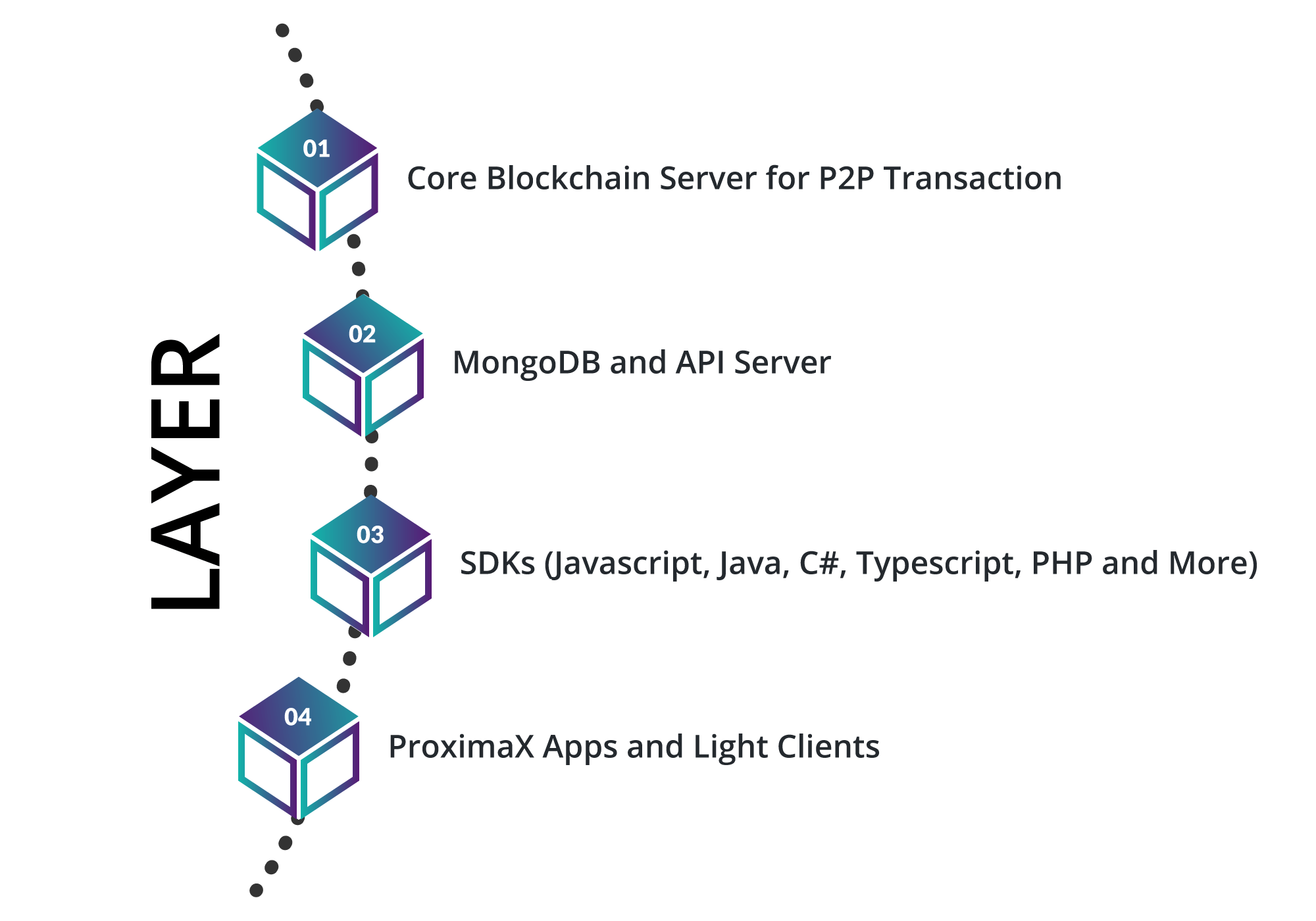 Sirius Chain Layer